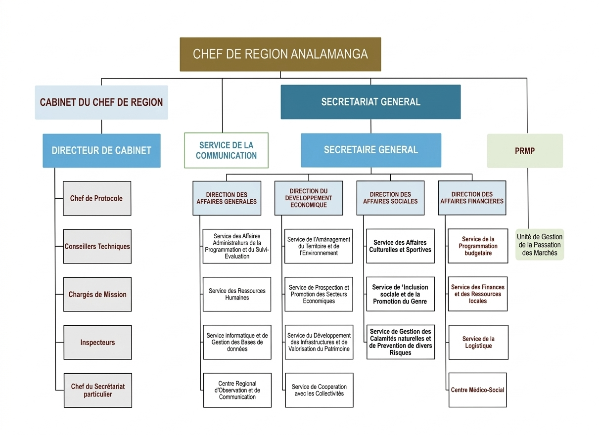 Carte Analamanga